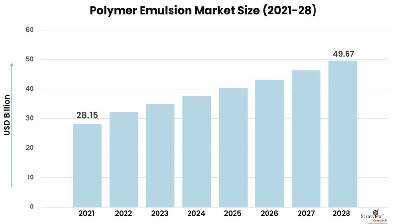 Polymer-Emulsion-Market-Insights